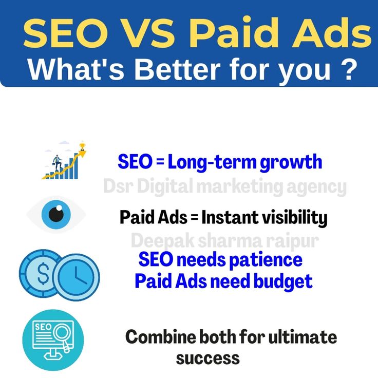 Best Paid Ads vs SEO