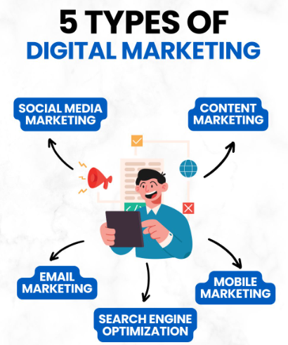 “Digital Marketing in Guyana local SEO Google Maps listing”