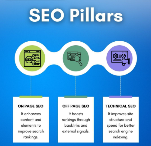 Increase website traffic organically using backlinks chart