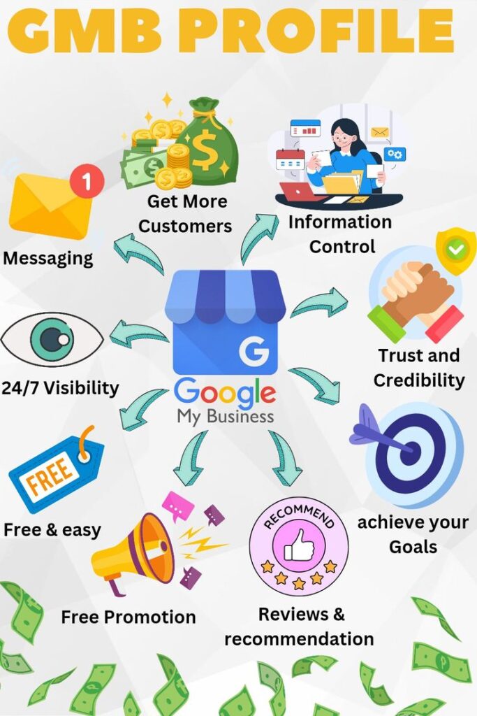 Google Business Profile for Small Business